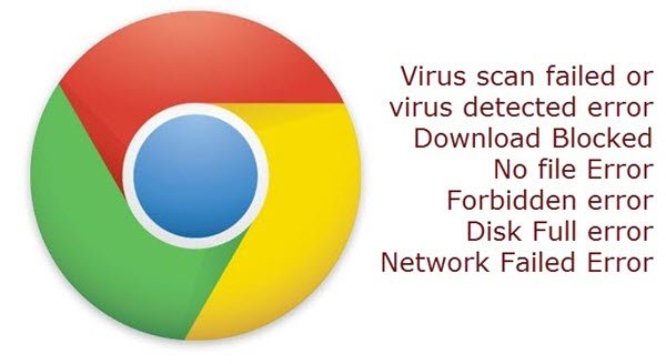 Chrome not downloading files windows 10